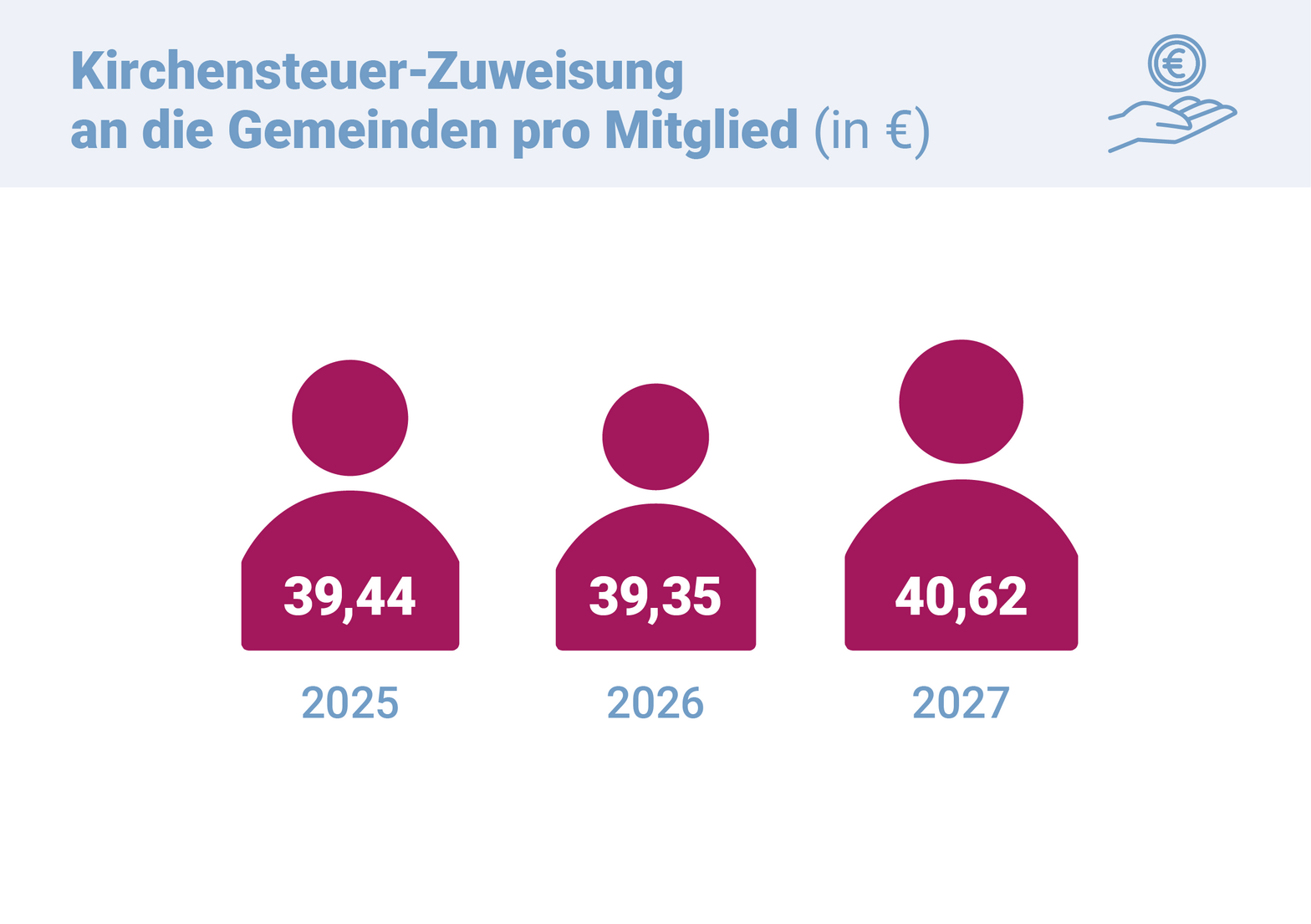 Grafik