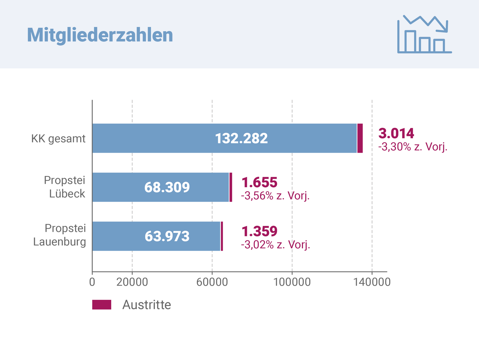 Grafik
