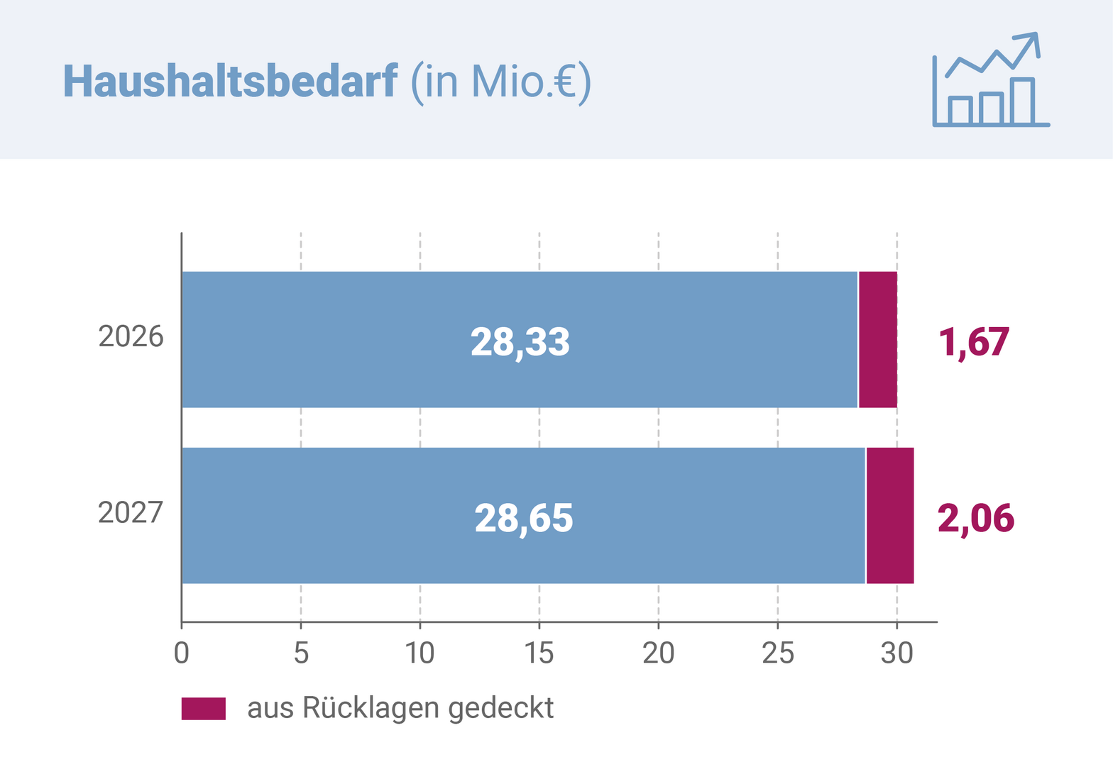 Grafik